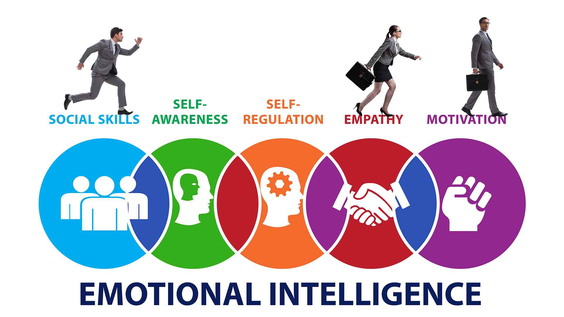 Emotional-Intelligence-Training-Program
